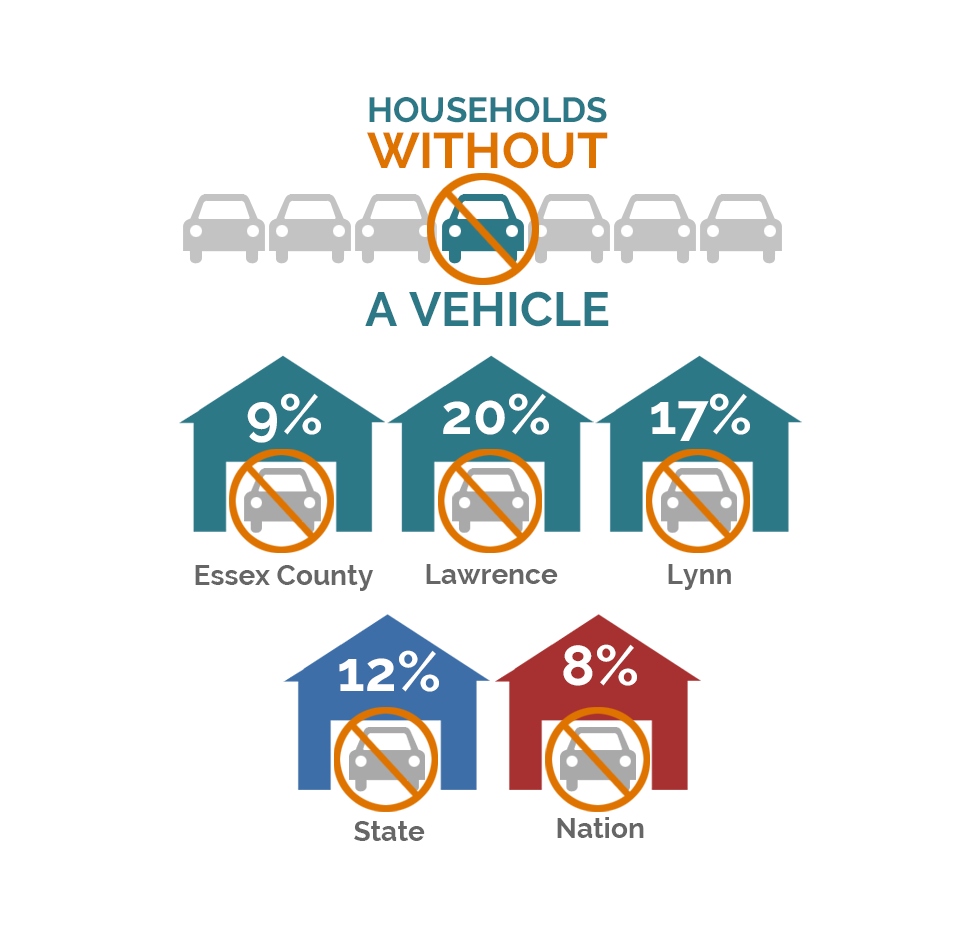 Households without Vehicles